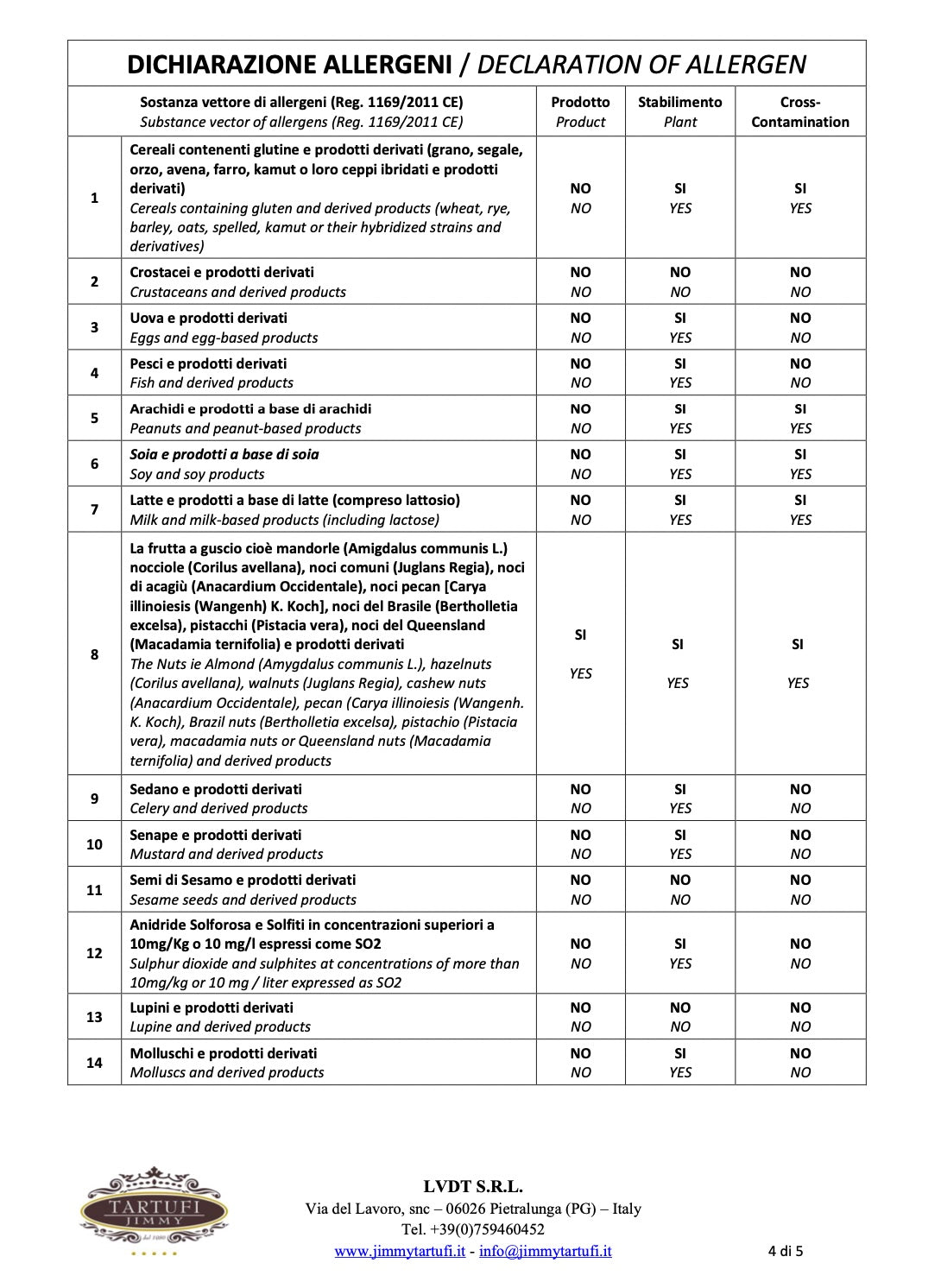 declaration af allergens