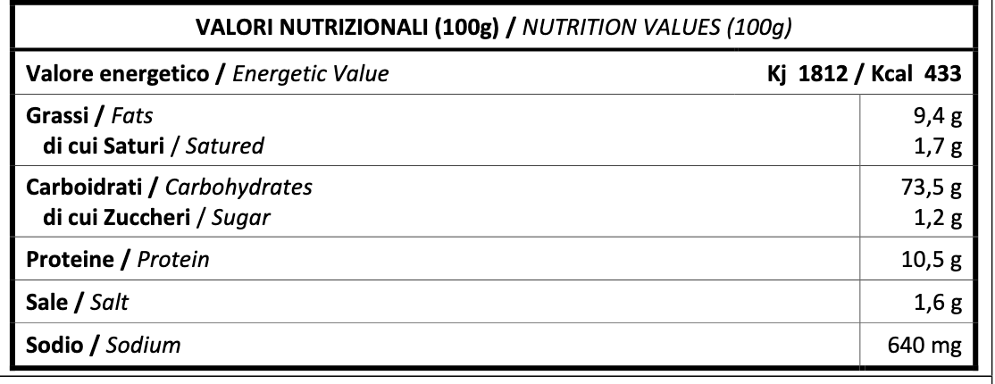 NUTRITION VALUES Breadsticks 