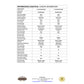 Tartufi Jimmy - Truffle Alfredo Sauce technical sheet/Logistic Information